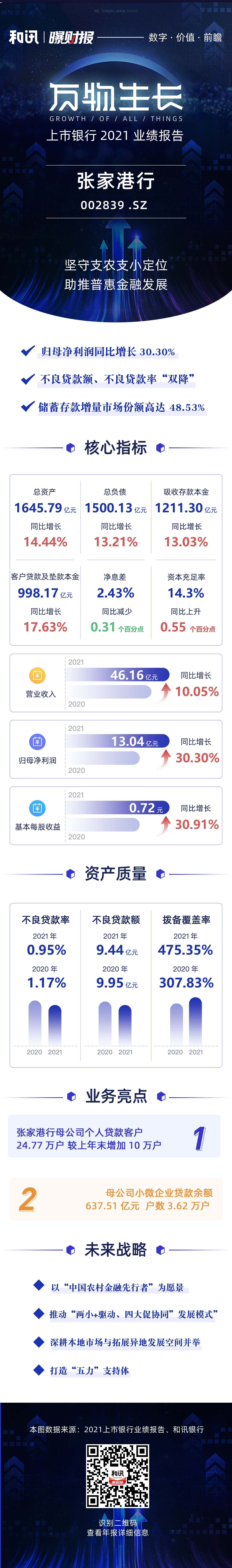 ͼ˵�걨ح2021�żҸ���ҵ������