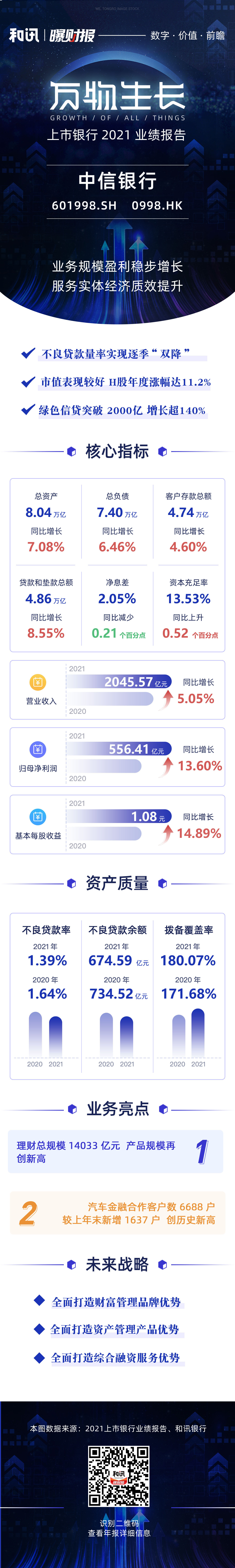 ͼ˵�걨ح2021�������м����� 