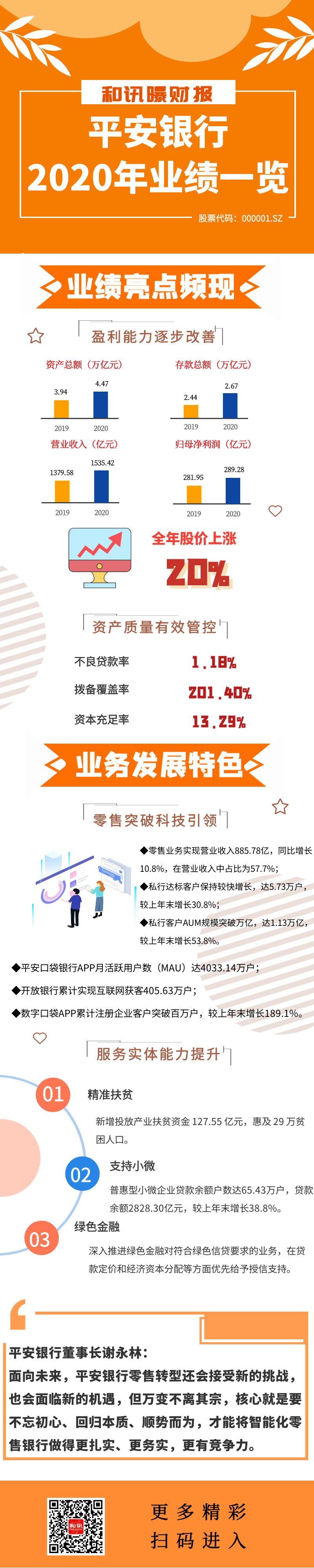 点击看大图 一图看懂平安银行2019年年度报告