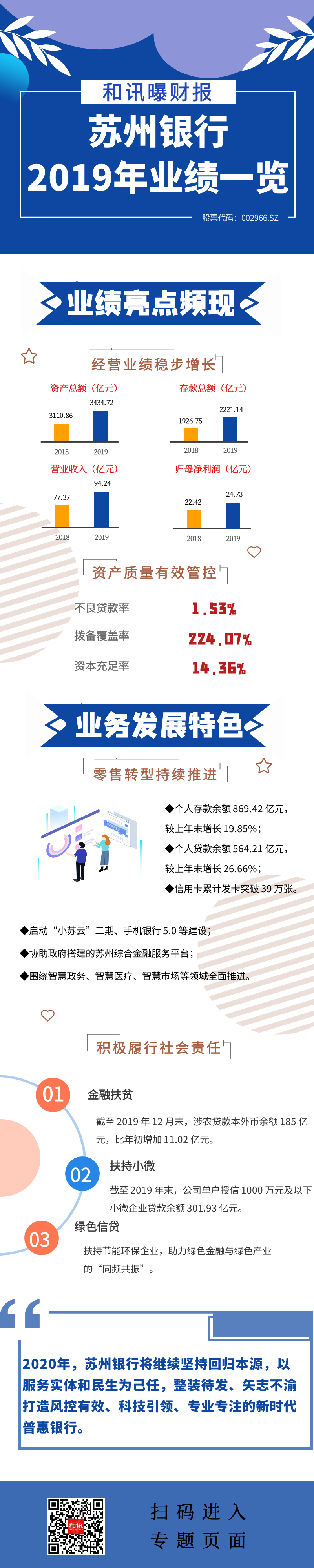 点击看大图 一图看懂苏州银行2019年年度报告