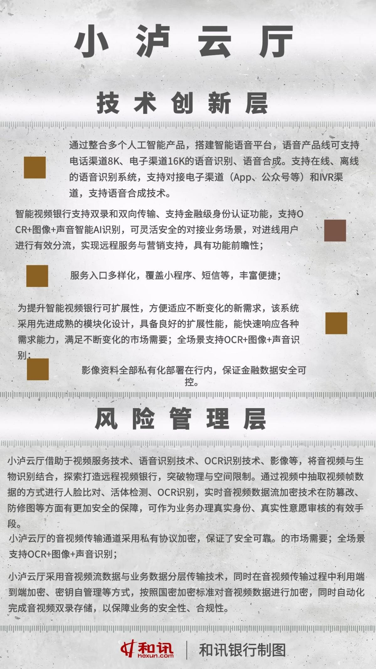 点击看大图 小泸云厅创新