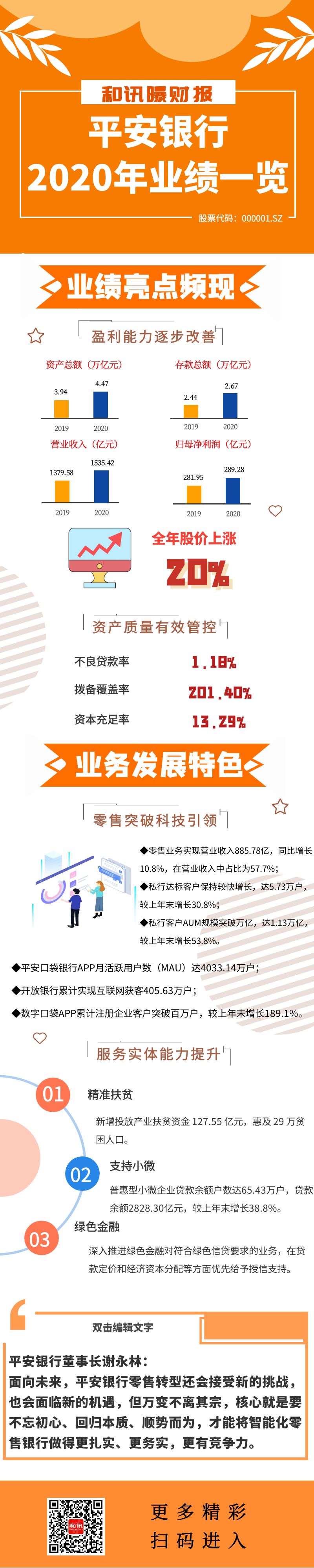 结构均衡.零售向纵深突破,网均aum营收同比增长41.